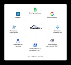 Vetted Biz